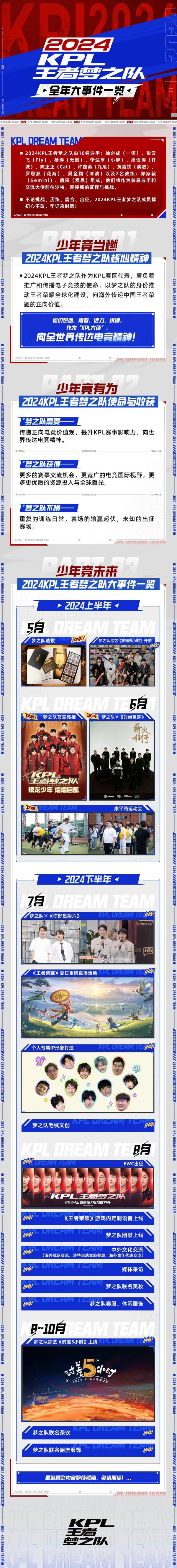 关于梦之队回顾：历史上最伟大的国家队巡礼的信息
